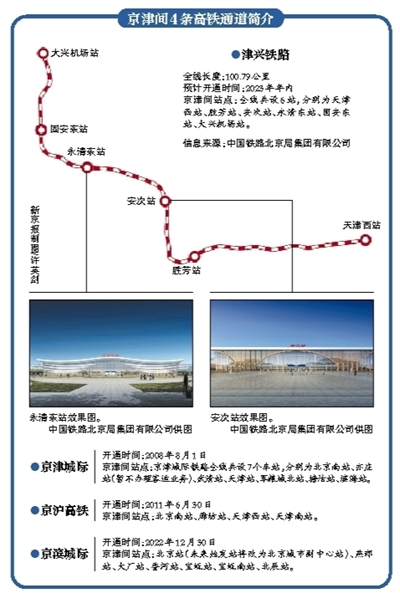 津兴铁路年内开通 大兴机场可直达天津|铁路_新浪财经_新浪网