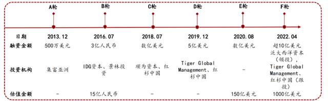 图片来源：招商证券研报