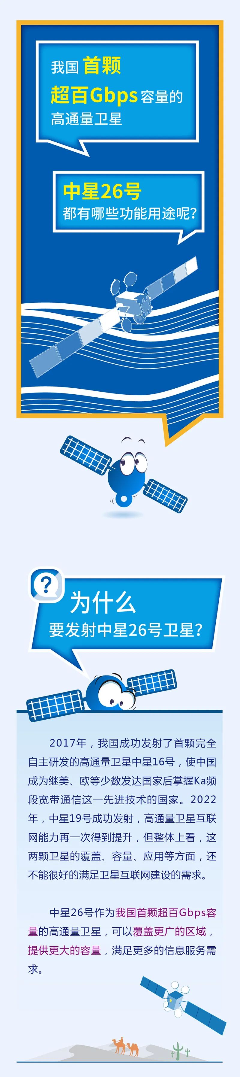 来源：中国卫通