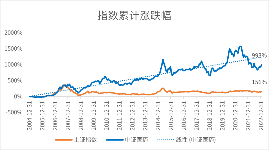 数据来源：Wind，2004.12.31-2023.1.31。投资涉及风险。过去的业绩并不代表将来的表现。