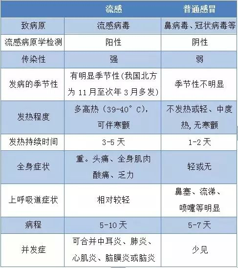 流感也会导致“白肺”？医生：要当心！休闲区蓝鸢梦想 - Www.slyday.coM