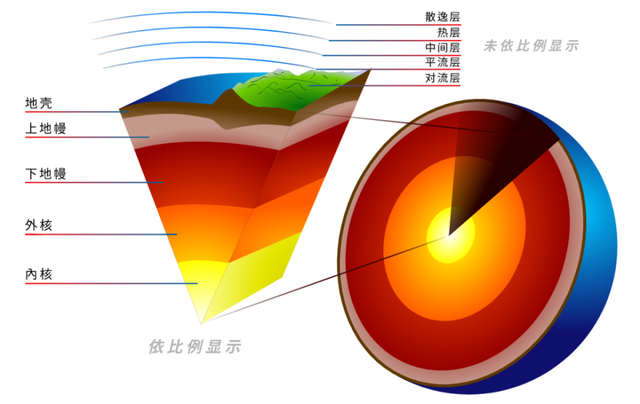 地球圈层结构,图片来源:wikipedia