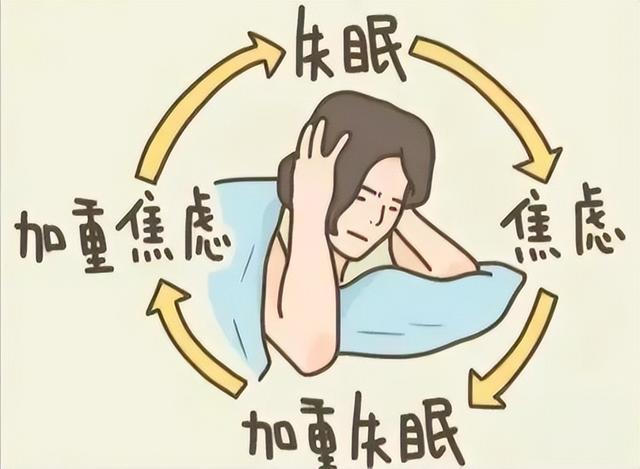 睡眠困难