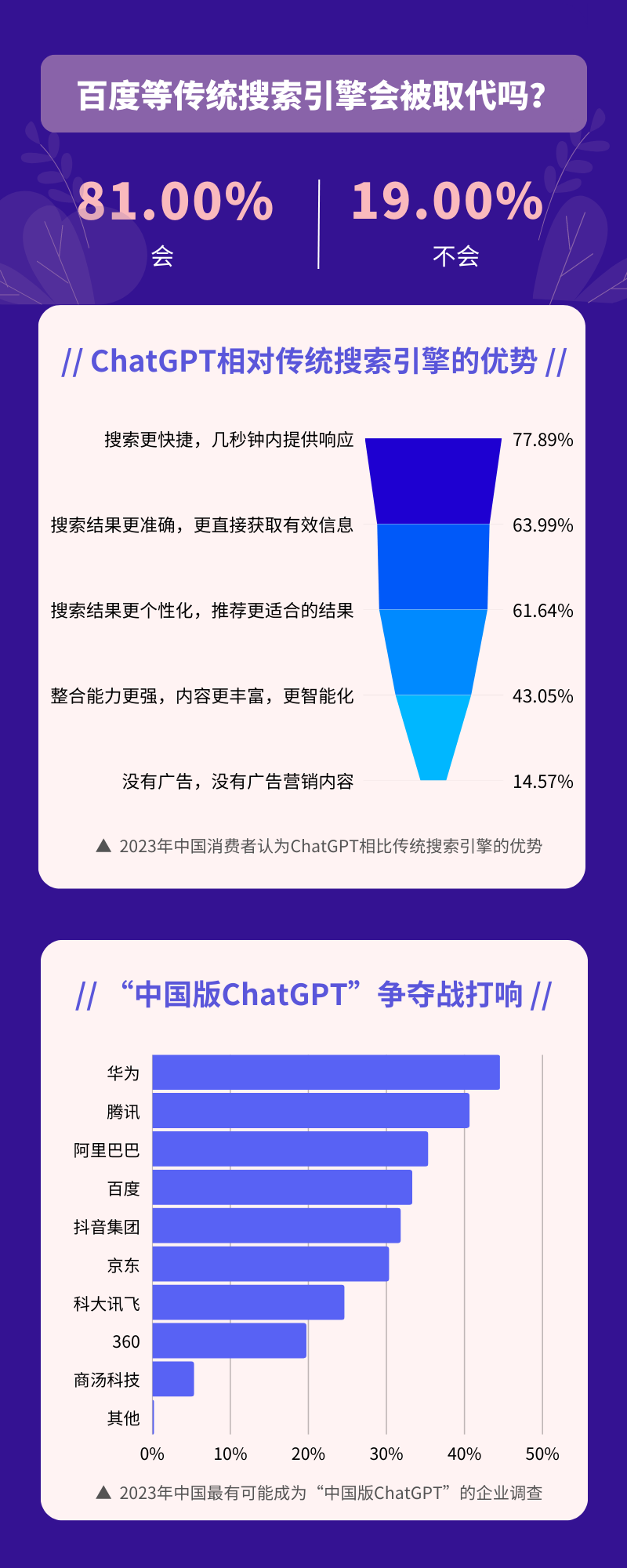 “中国版ChatGPT”加速袭来，你的饭碗还能保住吗？插图5