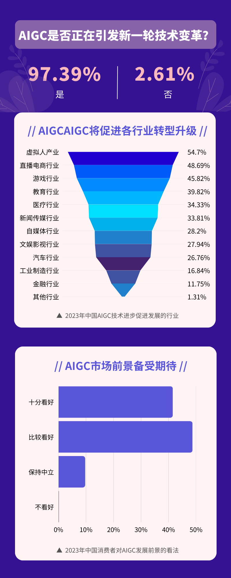 “中国版ChatGPT”加速袭来，你的饭碗还能保住吗？插图7