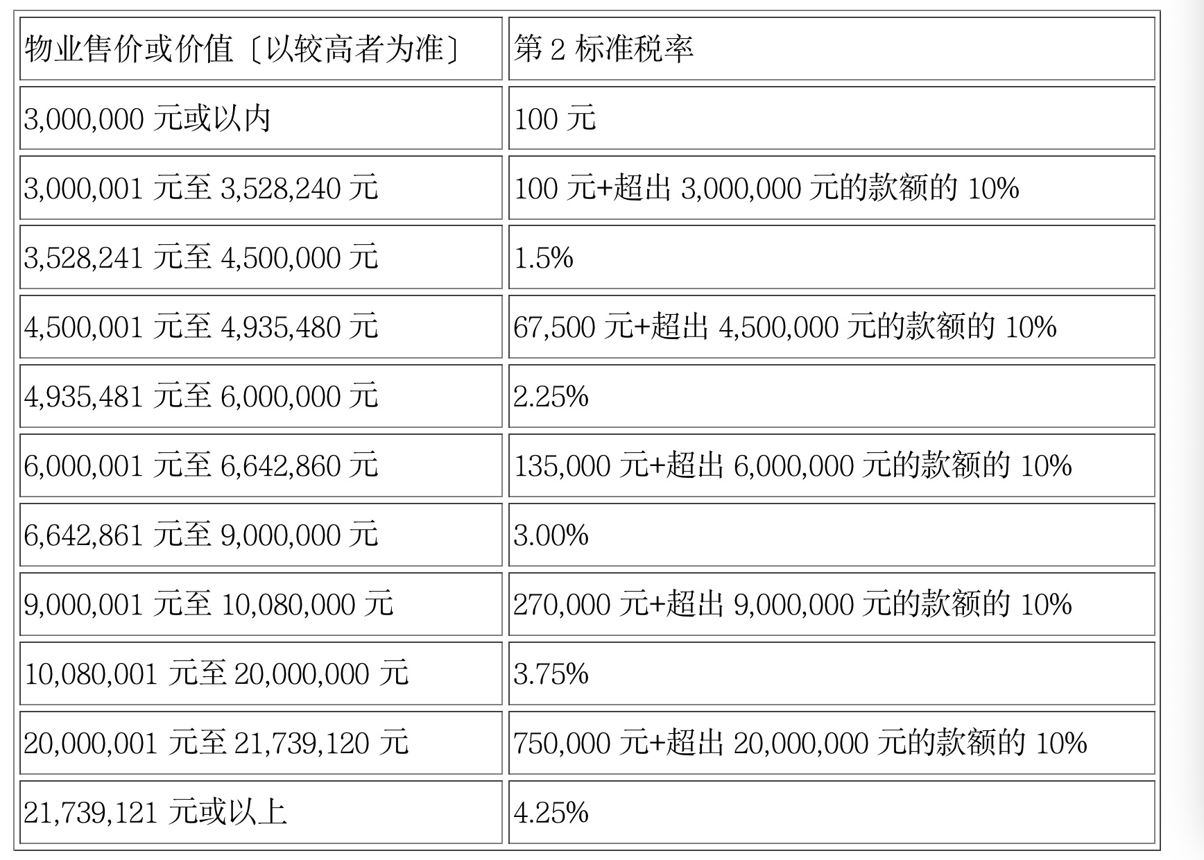 香港财政预算案发布:首次置业可享印花税优惠__财经头条