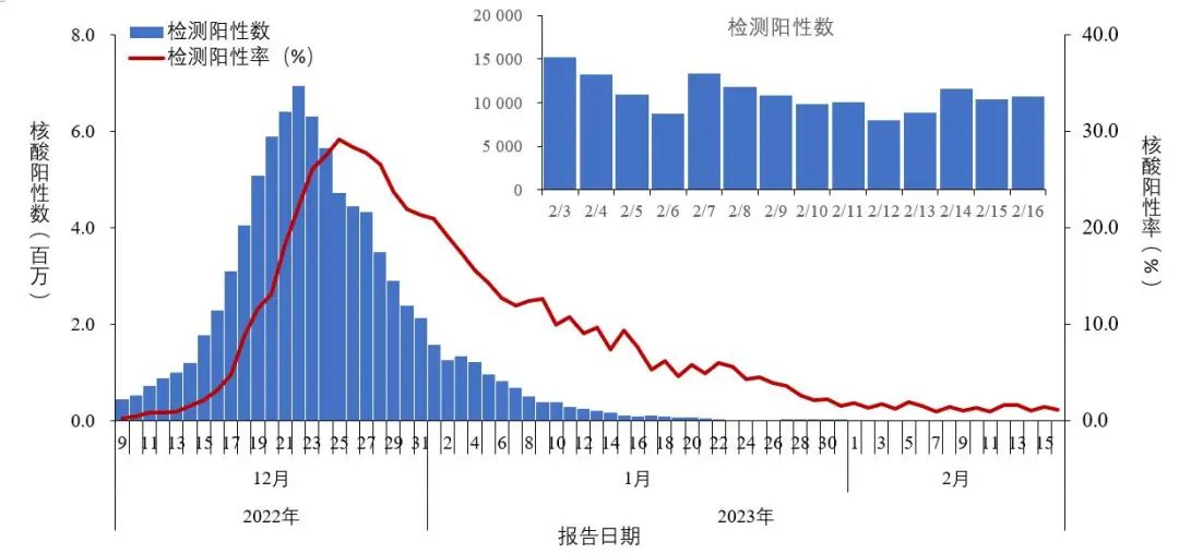 甲流、诺如病毒进入高发期，可能比你想象中的更危险