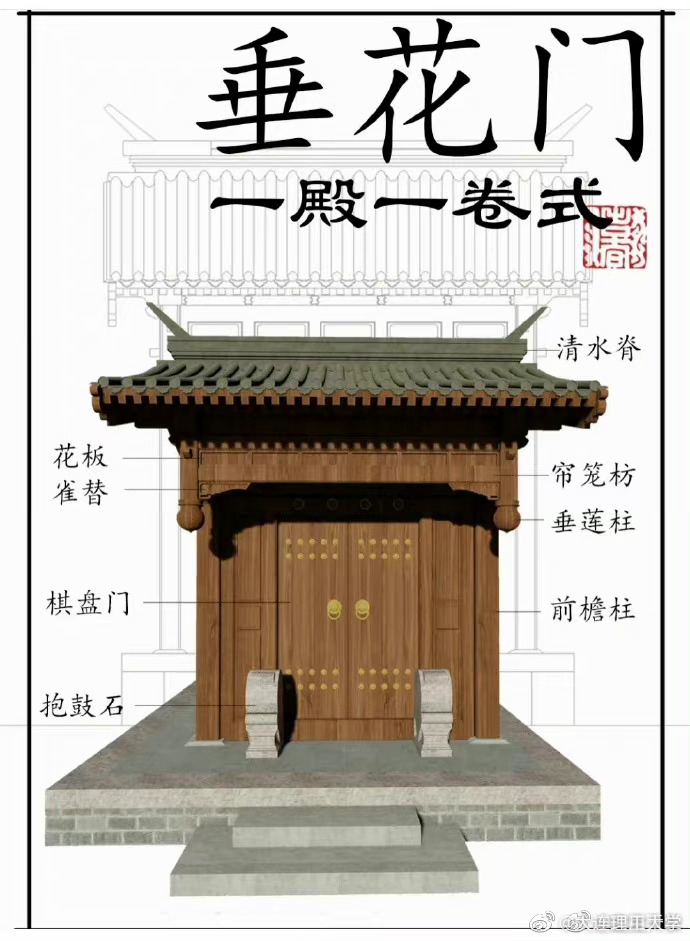 分享一波古建结构与名称!