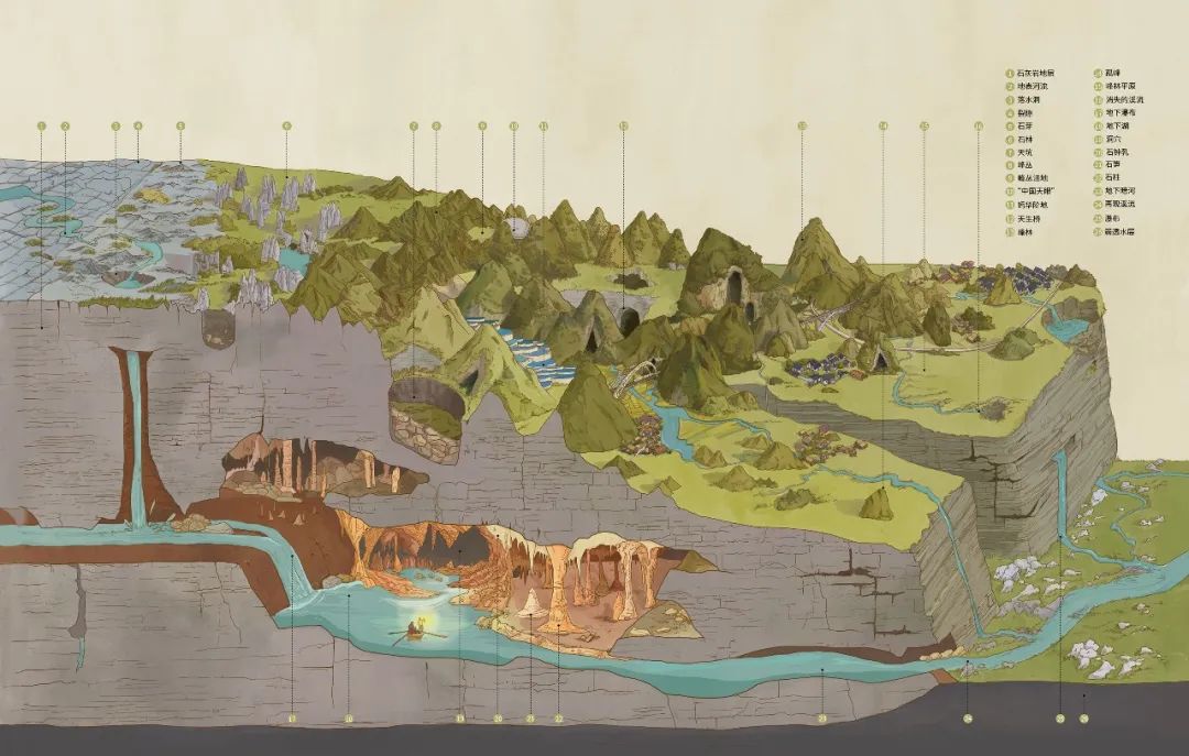 图解类插图.喀斯特地貌