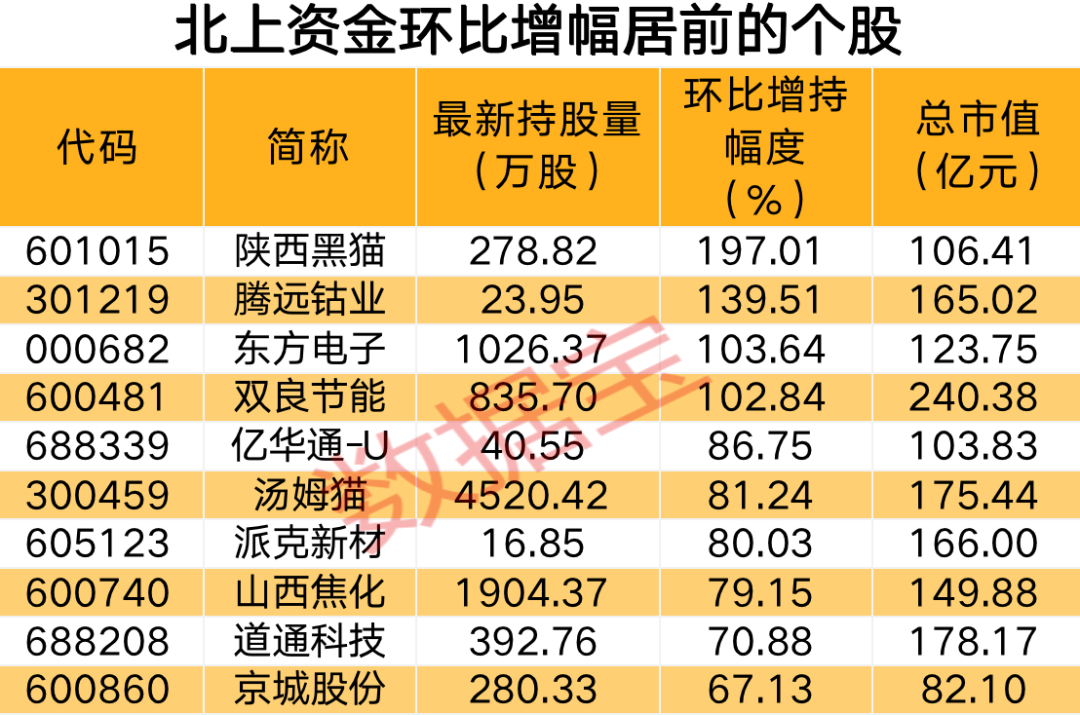 （文章来源：数据宝）