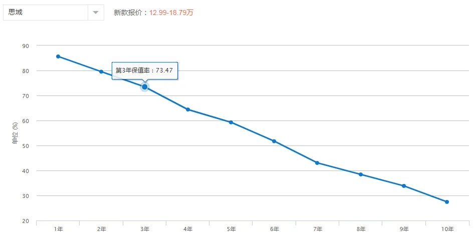 型格对比马自达3 昂克赛拉，15万级轿车怎么选？