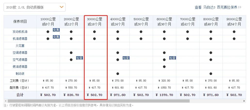 型格对比马自达3 昂克赛拉，15万级轿车怎么选？