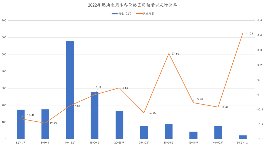 型格对比马自达3 昂克赛拉，15万级轿车怎么选？