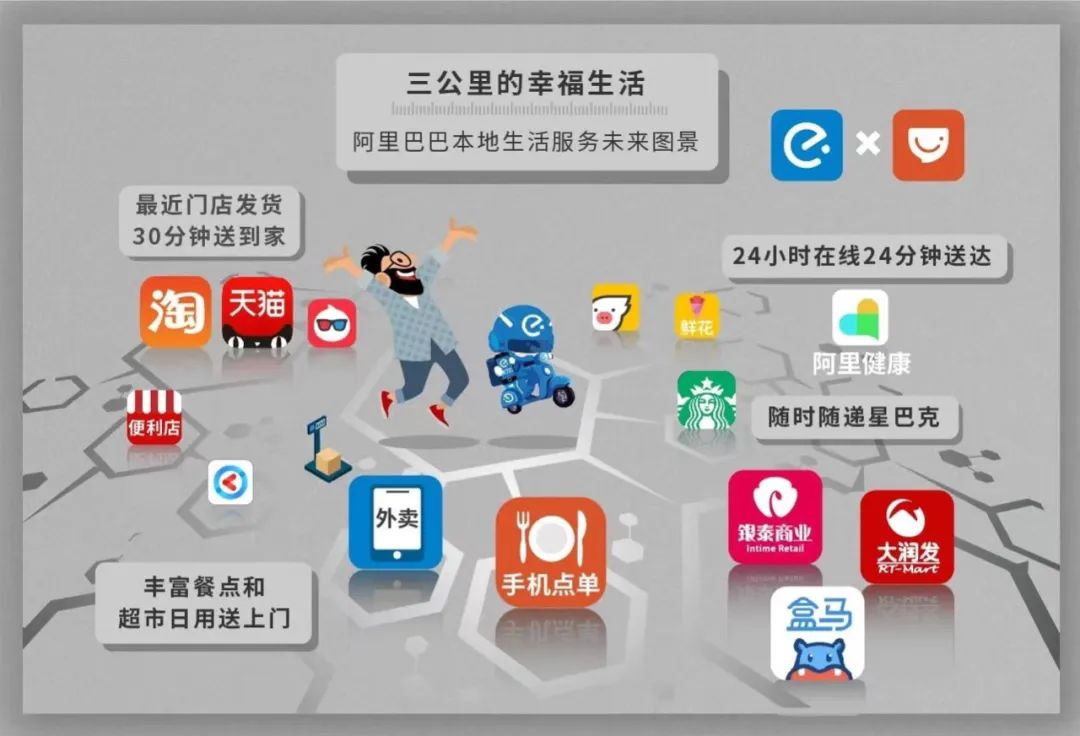 图:阿里巴巴本地生活服务未来图景