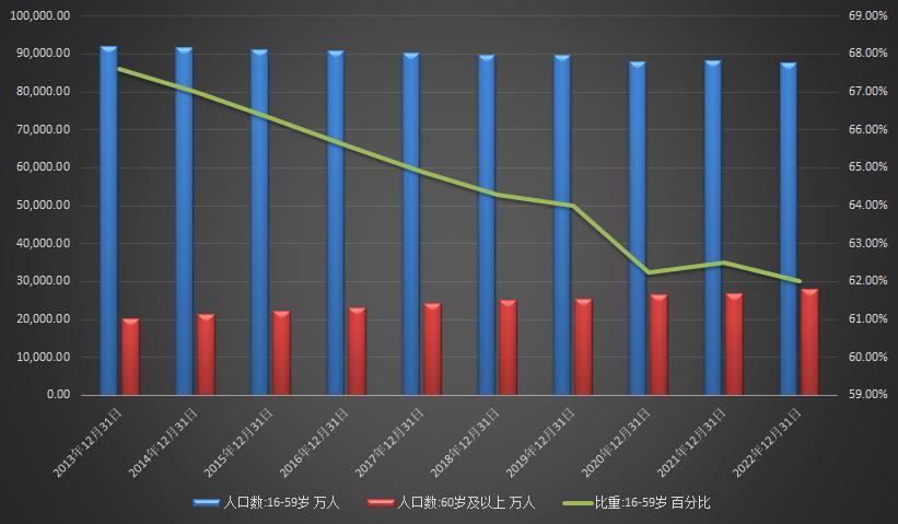 扎心！86年以上的可以走了，政协委员建议部分岗位向35岁以上群体倾斜
