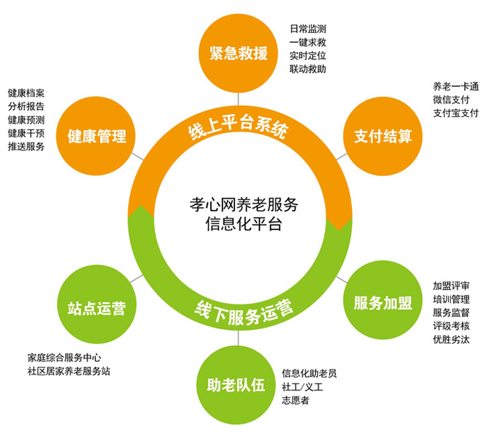 老年社交网站推荐_老年交友网站哪个好 老年社交网站推荐_老年交友网站哪个好