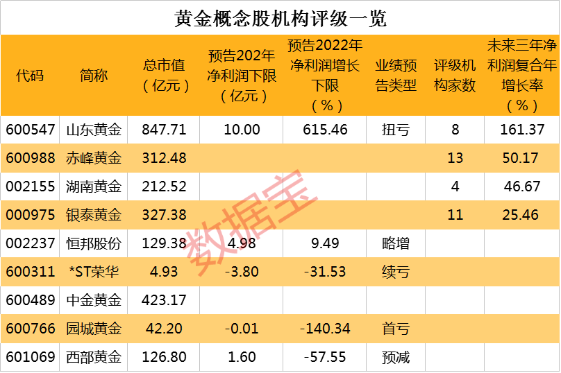 声明：数据宝所有资讯内容不构成投资建议，股市有风险，投资需谨慎。