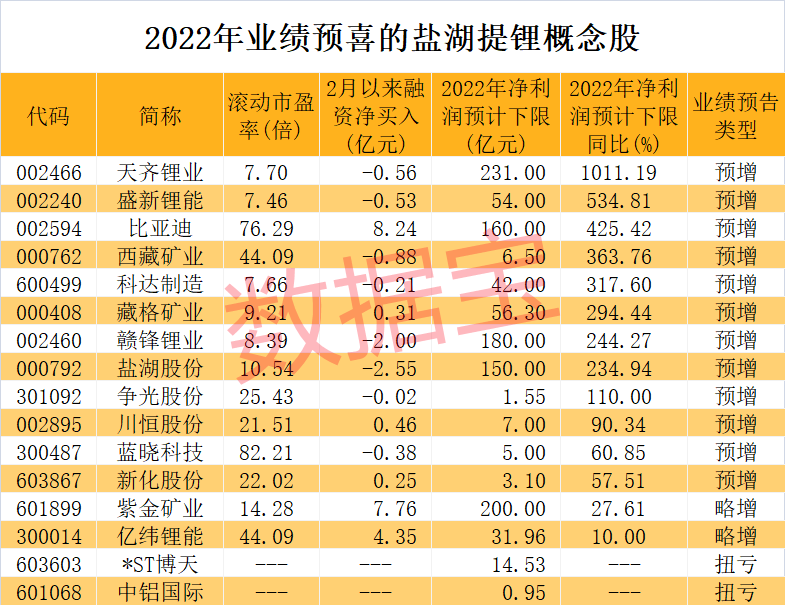 声明：数据宝所有资讯内容不构成投资建议，股市有风险，投资需谨慎。