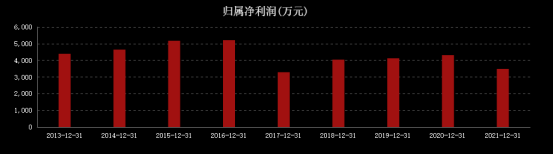闹着玩？刚终止又重启，通策医疗到底图啥？