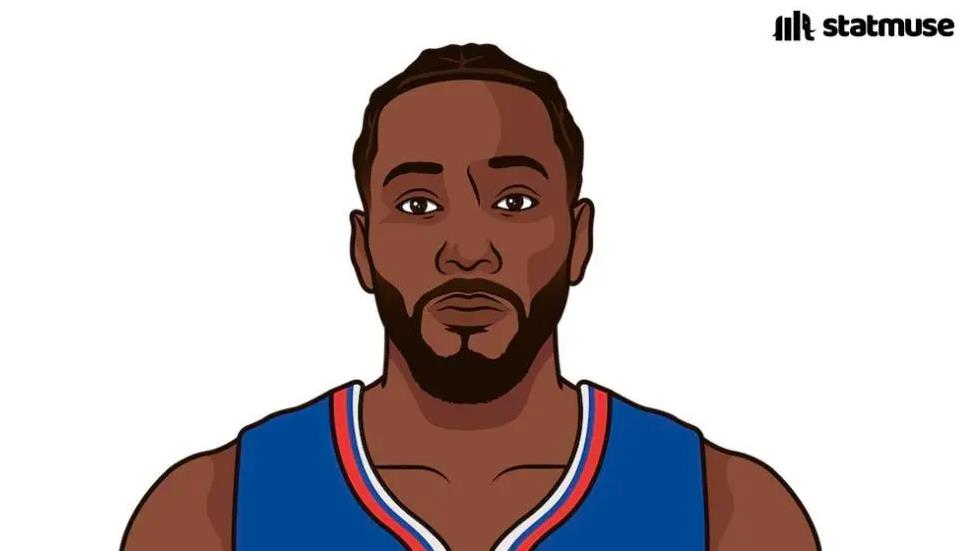 伦纳德本赛季已出战36场至今三项命中率为514187