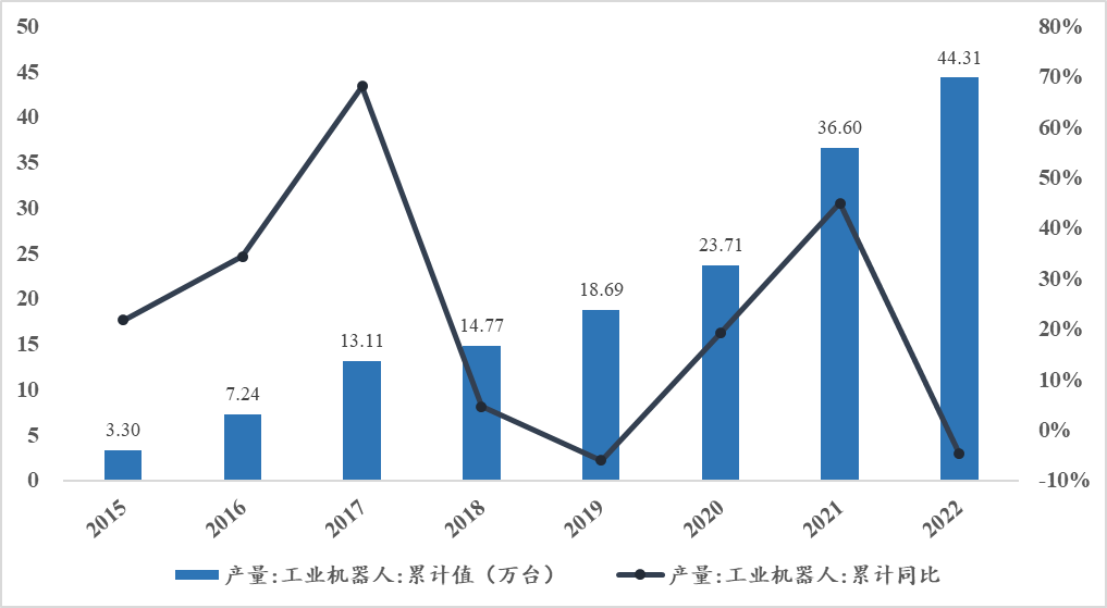 资料来源：Wind金融终端