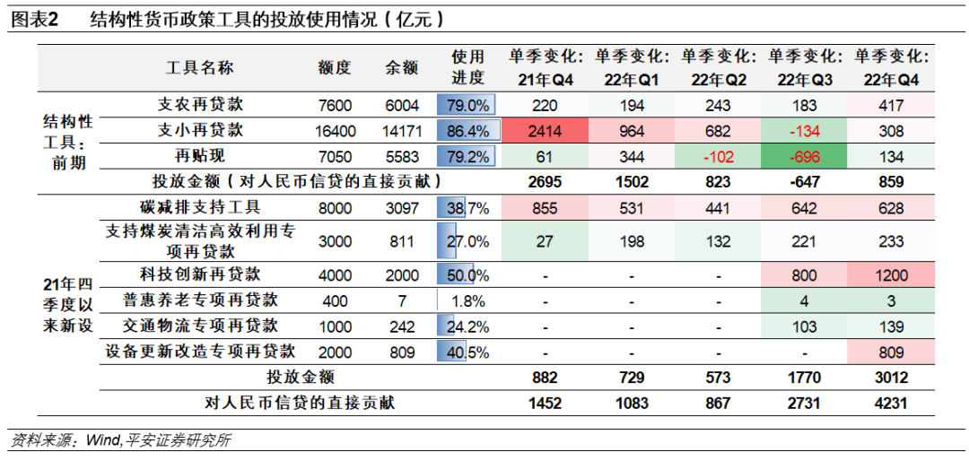 货币政策执行报告的三大关注点2023年货币政策展望