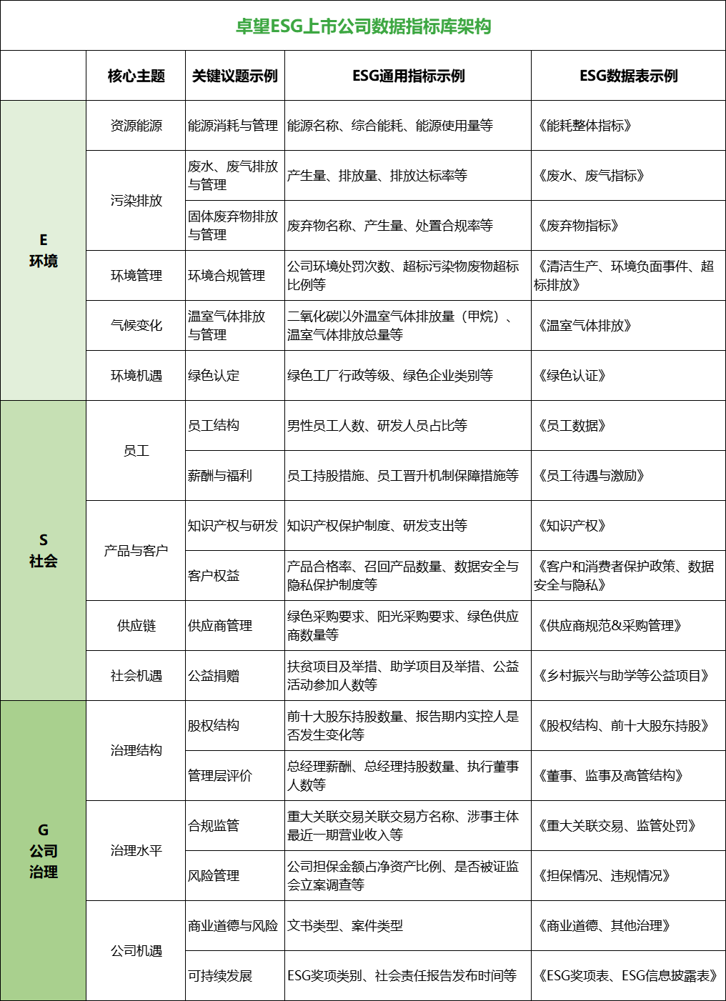 聚焦ESG风险与机遇--卓望ESG数据库【上市公司】正式发布_手机新浪网