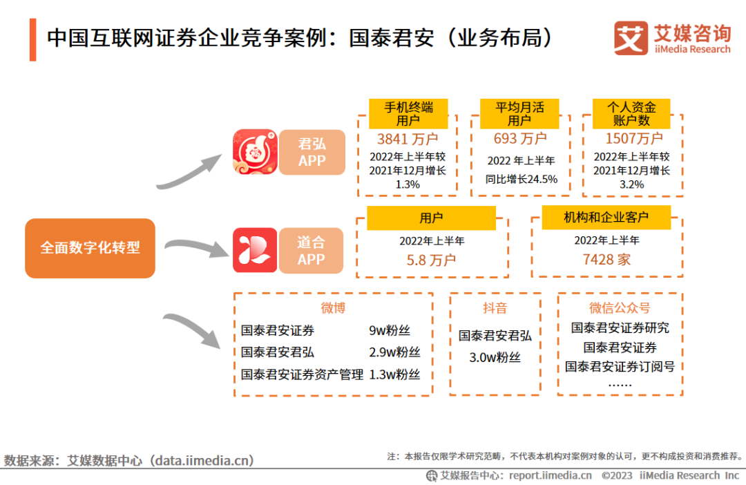 艾媒咨询｜2022-2023年中国互联网证券市场研究报告|证券市场_新浪财经_新浪网