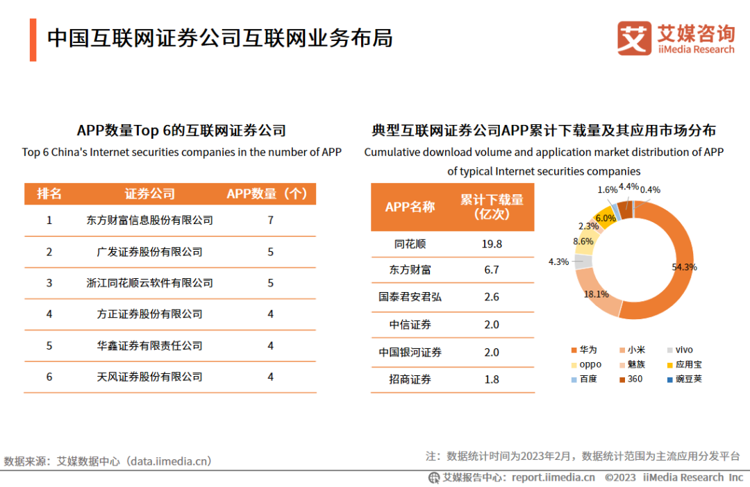 艾媒咨询|2022-2023年中国互联网证券市场研究报告|证券市场_新浪财经_新浪网