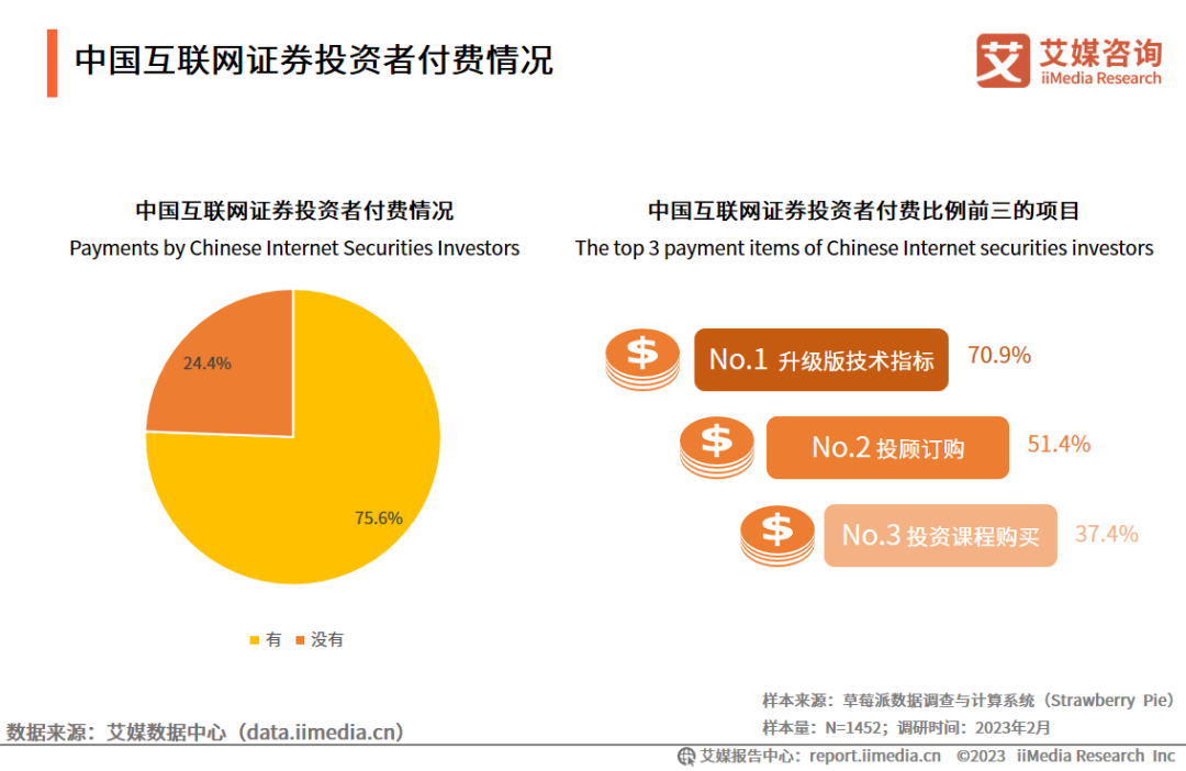 艾媒咨询|2022-2023年中国互联网证券市场研究报告|证券市场_新浪财经_新浪网
