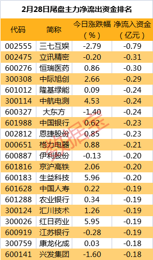 声明：数据宝所有资讯内容不构成投资建议，股市有风险，投资需谨慎。