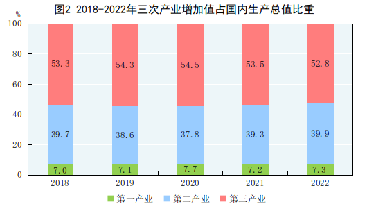 图3　2018-2022年全员劳动生产率