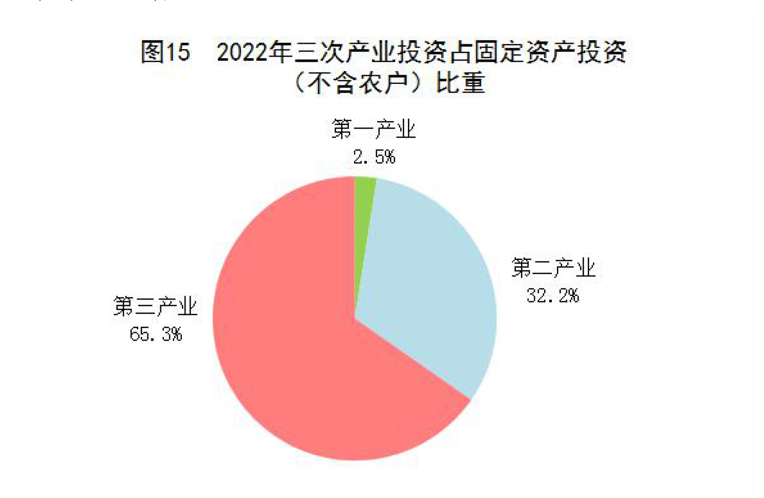 全文！2022年国民经济和社会发展统计公报发布|国内生产总值_新浪财经_新浪网
