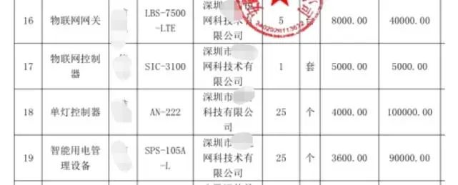 安徽当涂二中校长被查，学校招投标现单价3600元插线板