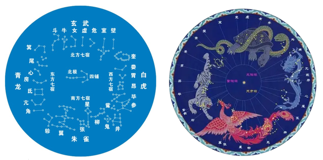 28个星宿分到四个动物身上,每个动物有7个星宿,大家记住,星宿远远不