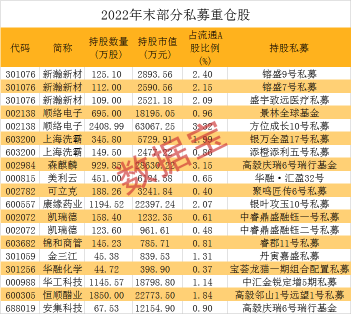 声明：数据宝所有资讯内容不构成投资建议，股市有风险，投资需谨慎。