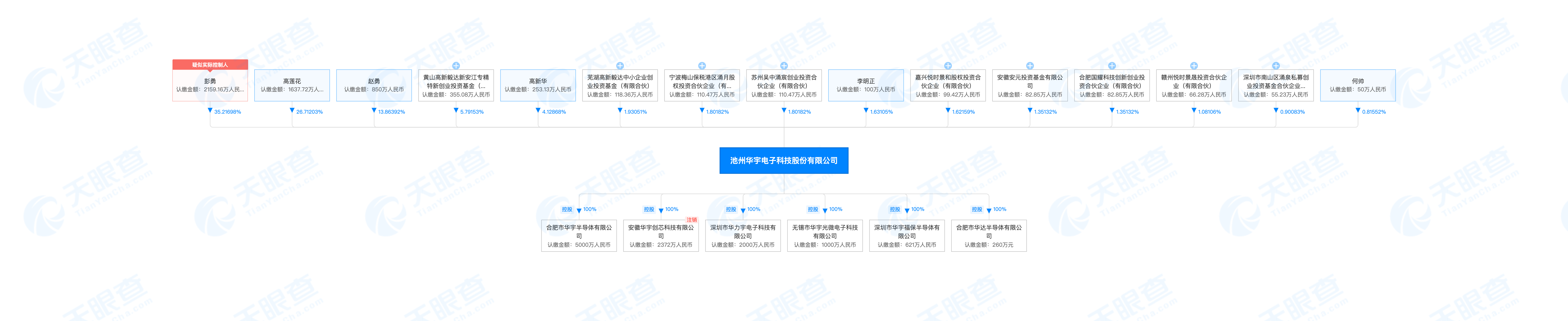 华宇电子冲刺A股上市:计划募资约6亿元,实控人均为大专学历__财经头条