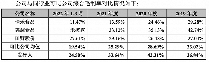 图片来源：鲜活饮品招股书