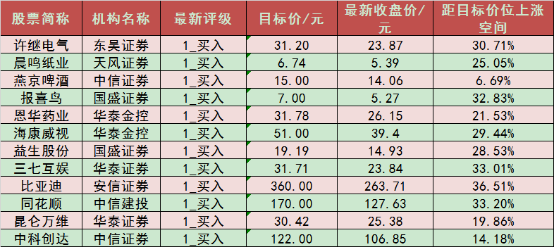 【2日资金路线图】两市主力资金净流出307亿元 传媒等行业实现净流入__财经头条