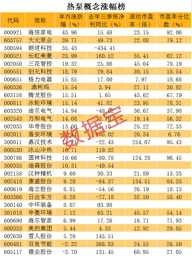 声明：数据宝所有资讯内容不构成投资建议，股市有风险，投资需谨慎。