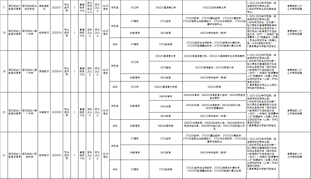 云南師范大學(xué)教務(wù)處_咸陽(yáng)師范教務(wù)網(wǎng)_商丘師范教務(wù)網(wǎng)