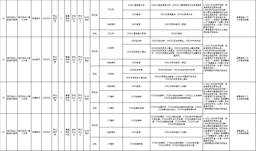咸陽(yáng)師范教務(wù)網(wǎng)_云南師范大學(xué)教務(wù)處_商丘師范教務(wù)網(wǎng)