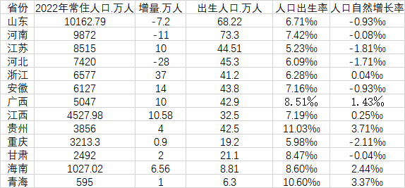 江苏人口2023总人数口_最新!江苏总人口数量84748016人,全国第四