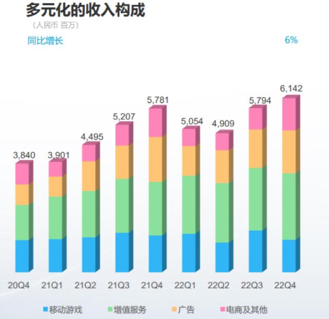 去年亏了75亿，B站给Up主分了91亿！