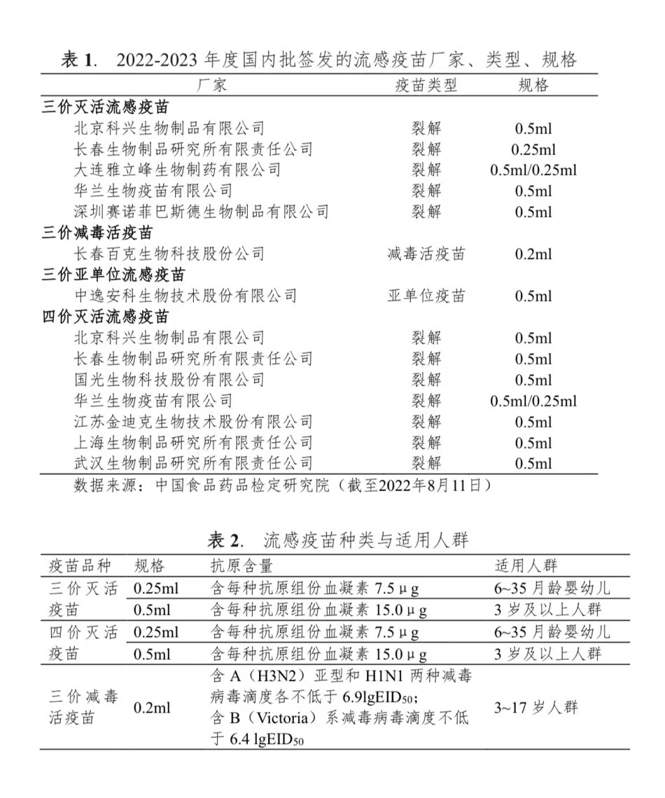 传染病专家：本轮甲流或将在3月下旬进入尾声|流感|疫苗_新闻