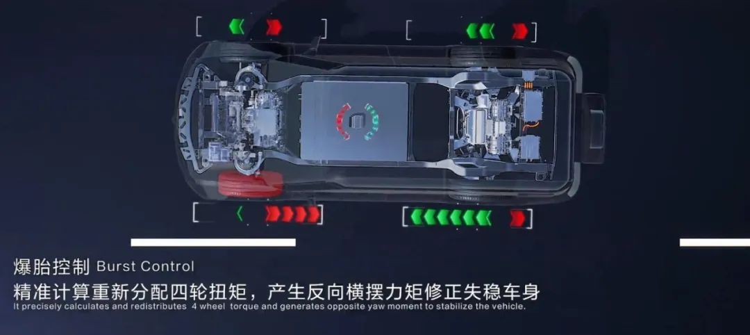 爆胎控制，图源：仰望官网