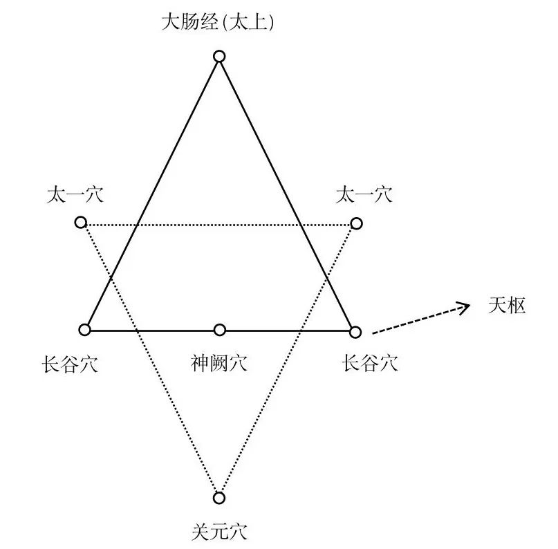 图10：人鸟真形图内部结构图