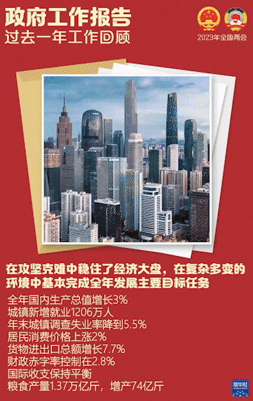 政府工作报告——极简版来了！