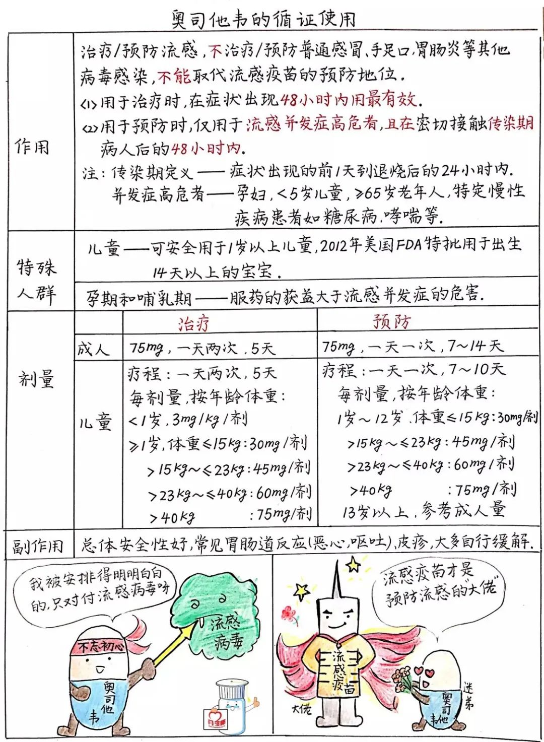甲流高烧不退是怎么回事？孩子发烧需要叫醒服退烧药吗？吃退烧药的注意事项有哪些？