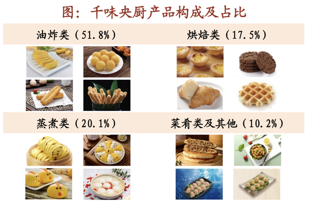 腾飞在即,立高食品,千亿冷冻烘焙市场龙头,基本面开始见底!__财经头条